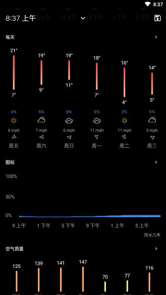 Today Weather�����ƽ��