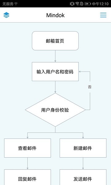 mindflow���°�