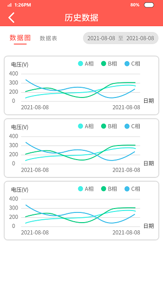 ���ܰ���Ԥ��ƽ̨���°�����