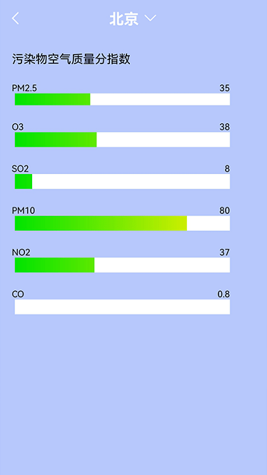 �������¶���������