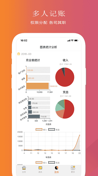 �۱������ֻ���