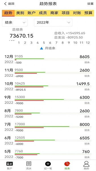 发发记账软件 发发记账app下载
