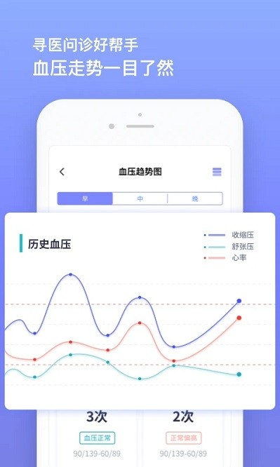 ѪѹС����������