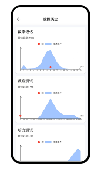 human benchmarkӦ v2.1.7 ׿1