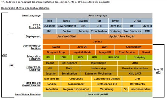 java runtime environmentٷ(javaл) v3.2 ԰0