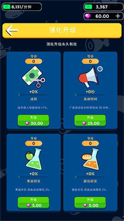 ��Ҫ������