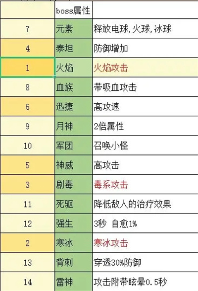 �޾�����2