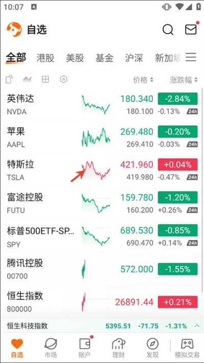富途牛牛 富途牛牛