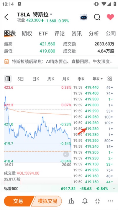 富途牛牛 富途牛牛