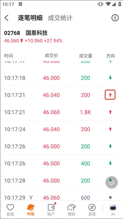 富途牛牛 富途牛牛