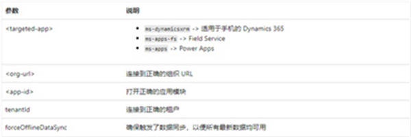 Power Apps