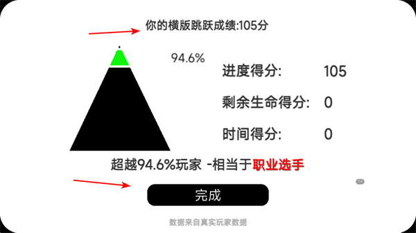 �ҵ���Ϸ�츳�ֻ���