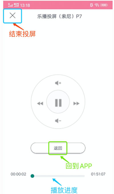 Ͷ������
