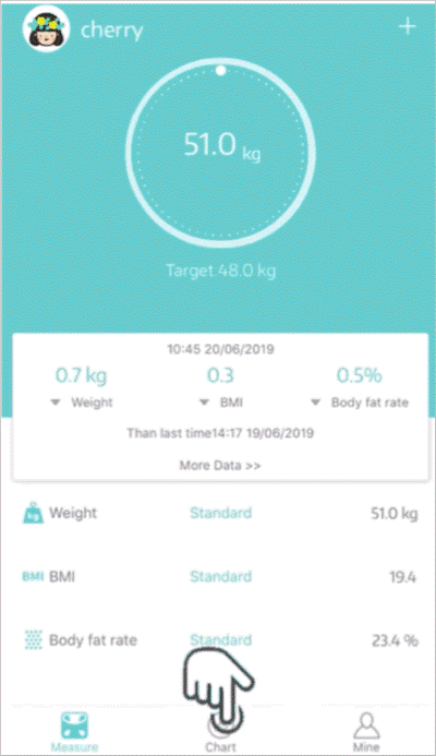 Fitdays��֬��app