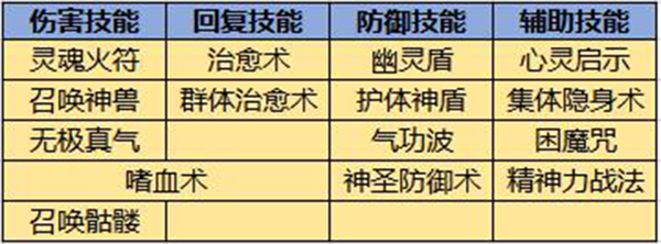 狂暴传奇游戏 狂暴传奇游戏