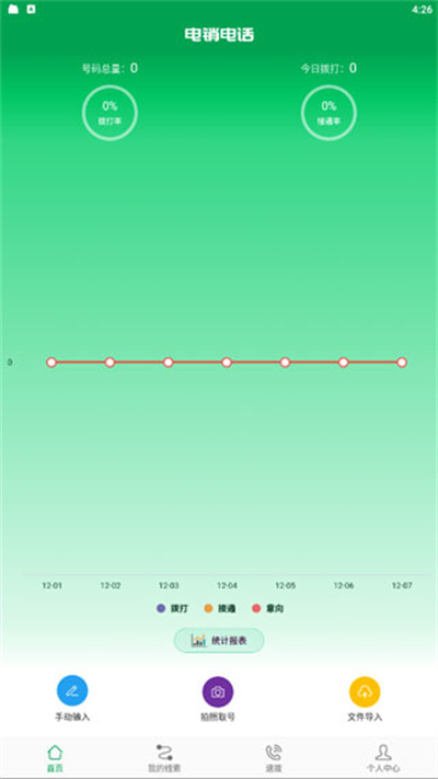 �����绰