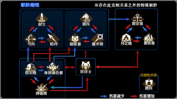 ���˹�λָ���շ����°汾