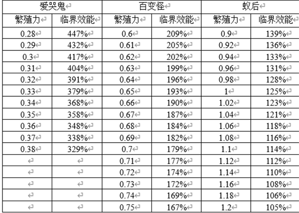原点计划手游正版 原点计划手游正版