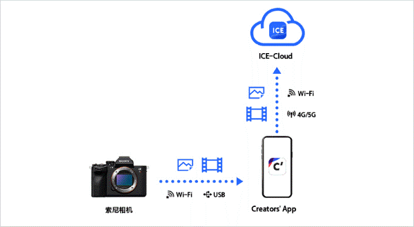 Creators App��Ѱ�