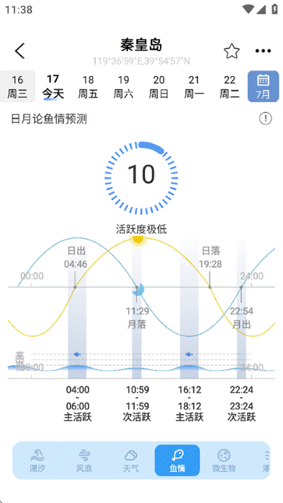 全球潮汐海上风浪预报 全球潮汐海上风浪预报