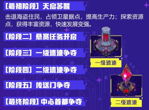 星巡守卫队游戏 星巡守卫队游戏