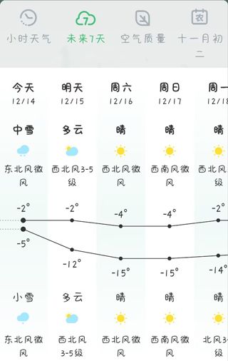 天气预报实时天气王app 天气预报实时天气王app