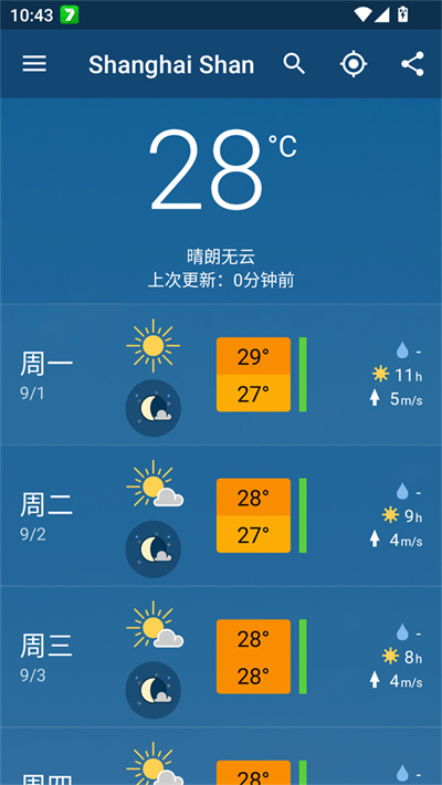 meteoblue����