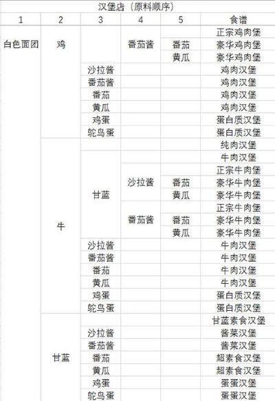动物夜市手游 动物夜市手游