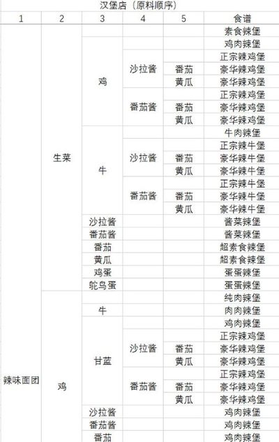 动物夜市手游 动物夜市手游