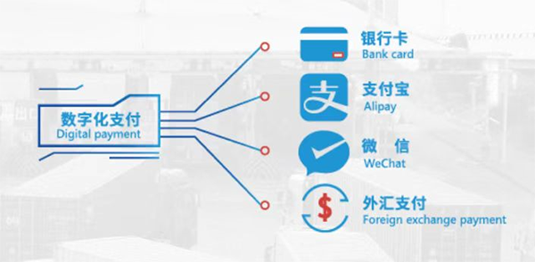 义乌小商品城 义乌小商品城