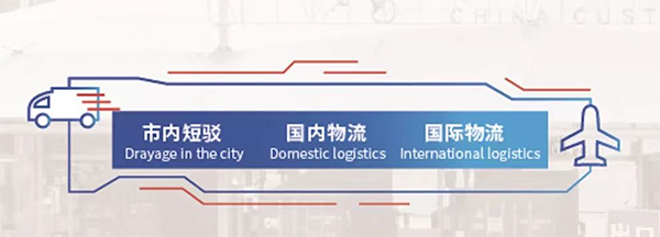 义乌小商品城 义乌小商品城