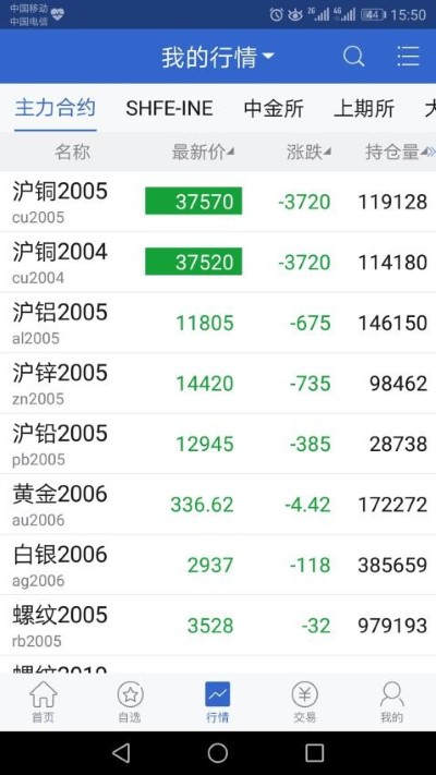 大地期货app 大地期货app