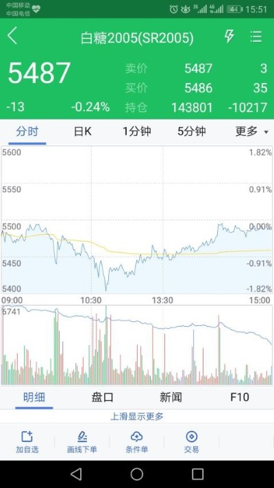 大地期货app 大地期货app