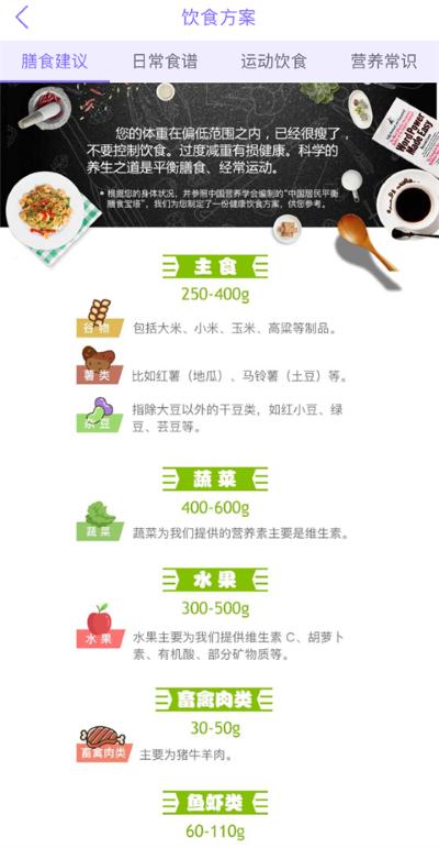 多锐减肥 多锐减肥