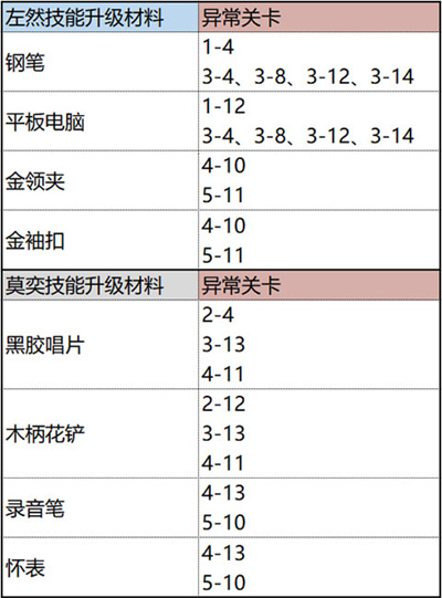 δ���¼���