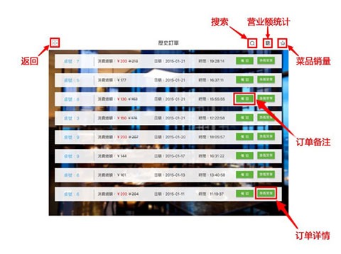 电子菜谱 电子菜谱