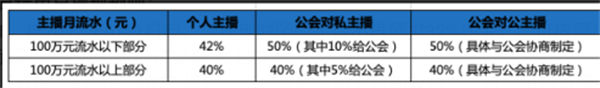 陌陌直播 陌陌直播