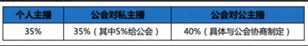 陌陌直播 陌陌直播