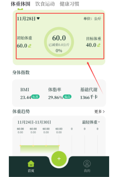 ����iFit