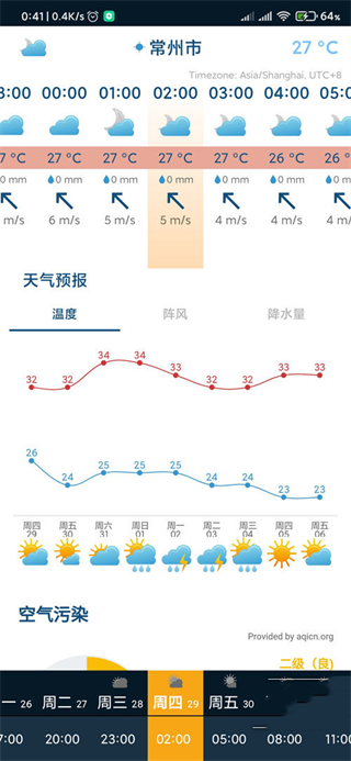 Ventusky��������ͼ