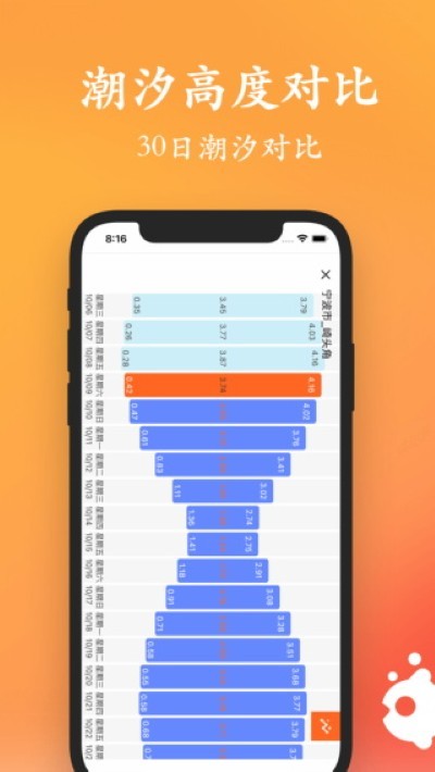 ��ϫ�����ٷ� v2.2.84