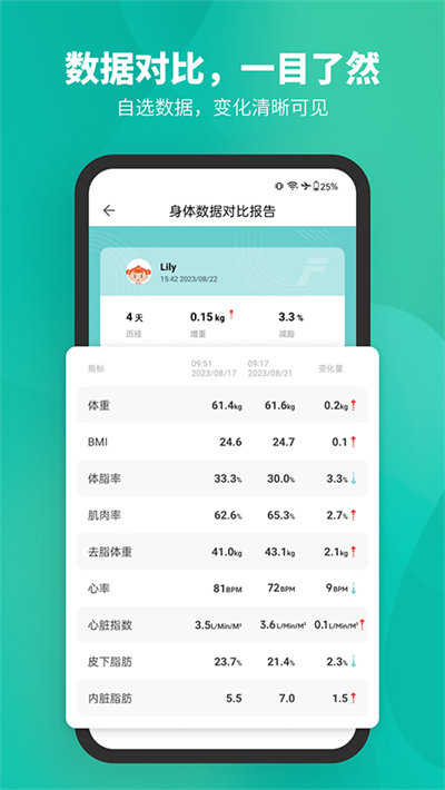 fitdays��֬�� v1.27.8 ��׿��0