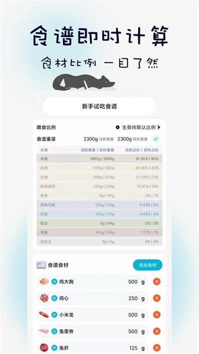 嗷呜猫狗食谱app v4.5.0 安卓版0