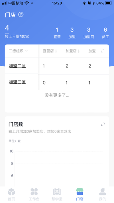 慧运营 v04.13.041