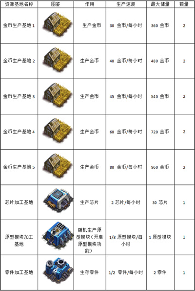 空战争锋 空战争锋