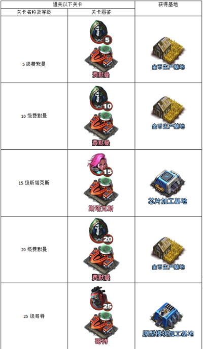 空战争锋 空战争锋