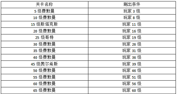 空战争锋 空战争锋