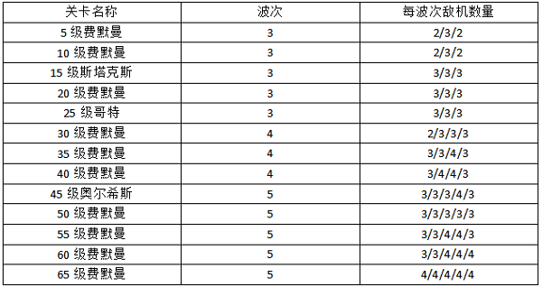 空战争锋 空战争锋