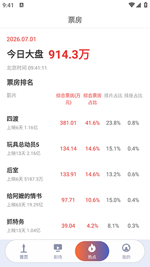 追剧点映大全 追剧点映大全