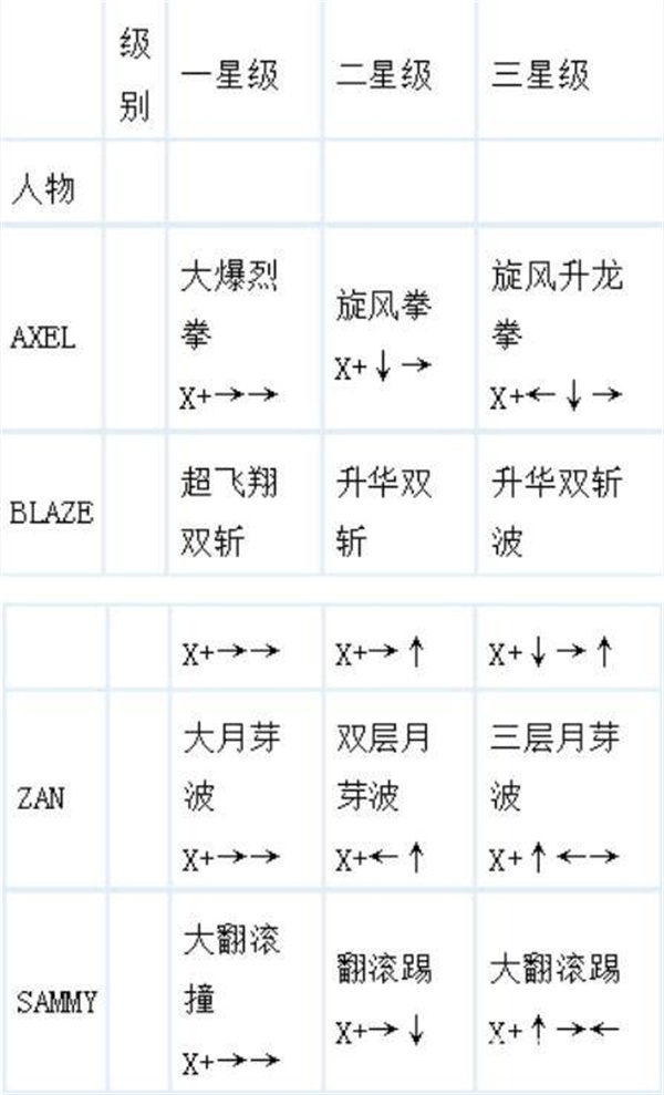 铁拳3 铁拳3